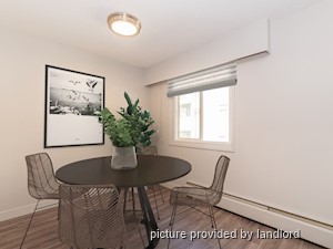 Bachelor apartment for rent in Victoria