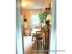 1 Bedroom apartment for rent in TORONTO