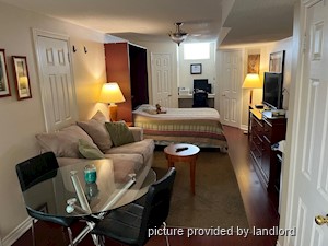 Bachelor apartment for rent in THORNHILL
