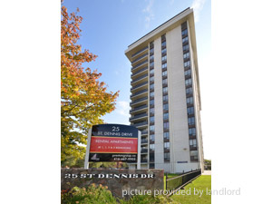 Bachelor apartment for rent in toronto