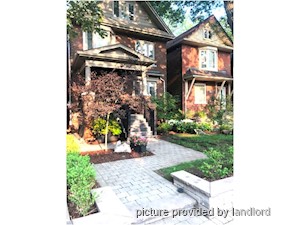 Bachelor apartment for rent in TORONTO