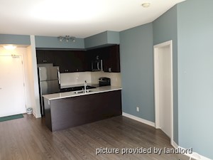 2 Bedroom apartment for rent in Scarborough 