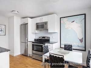 Bachelor apartment for rent in TORONTO