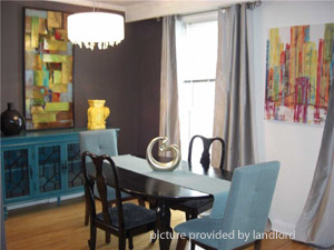 2 Bedroom apartment for rent in ETOBICOKE