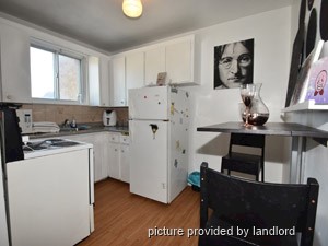 1 Bedroom apartment for rent in MISSISSAUGA