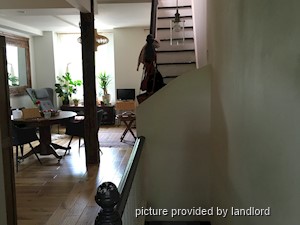 1 Bedroom apartment for rent in Toronto
