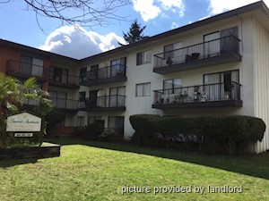 1 Bedroom apartment for rent in POWELL RIVER