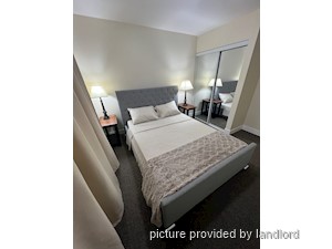 1 Bedroom apartment for rent in MISSISSAUGA