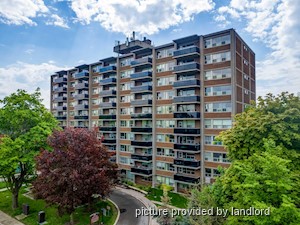 Bachelor apartment for rent in TORONTO