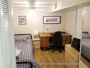 Bachelor apartment for rent in TORONTO
