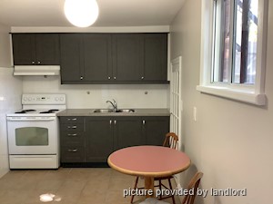 Bachelor apartment for rent in TORONTO