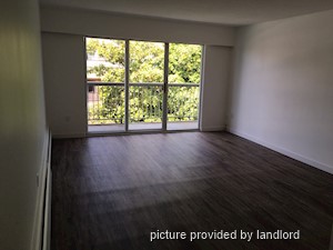 1 Bedroom apartment for rent in White Rock