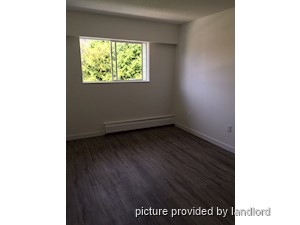 1 Bedroom apartment for rent in White Rock