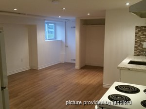 Bachelor apartment for rent in TORONTO