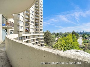 1 Bedroom apartment for rent in North Vancouver