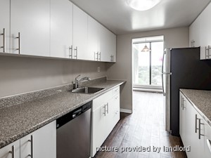 Bachelor apartment for rent in Halifax