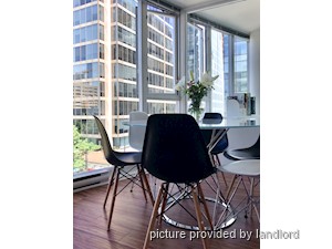 2 Bedroom apartment for rent in Vancouver