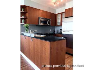 2 Bedroom apartment for rent in Vancouver