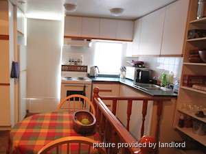 1 Bedroom apartment for rent in Toronto