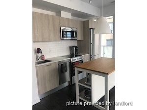 Room / Shared apartment for rent in TORONTO