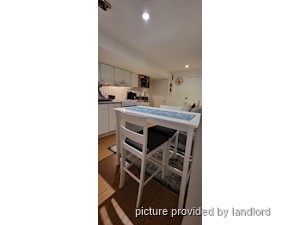 Bachelor apartment for rent in TORONTO