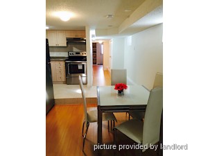 1 Bedroom apartment for rent in TORONTO
