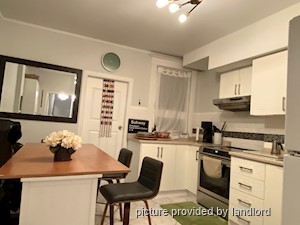 Bachelor apartment for rent in TORONTO