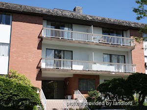 Bachelor apartment for rent in Burnaby