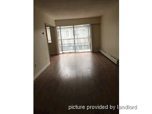 Bachelor apartment for rent in Burnaby