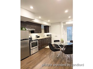 2 Bedroom apartment for rent in TORONTO