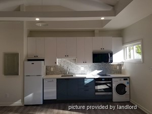 Bachelor apartment for rent in TORONTO