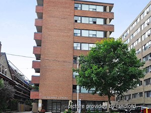 Bachelor apartment for rent in Toronto