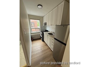 Bachelor apartment for rent in TORONTO