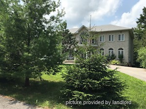 2 Bedroom apartment for rent in RICHMOND HILL
