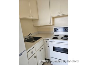 Bachelor apartment for rent in TORONTO