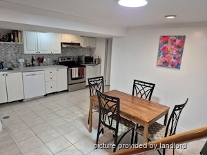 Room / Shared apartment for rent in MISSISSAUGA