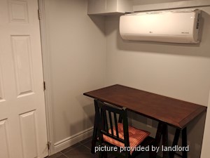 1 Bedroom apartment for rent in TORONTO