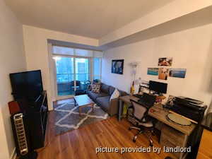 1 Bedroom apartment for rent in TORONTO