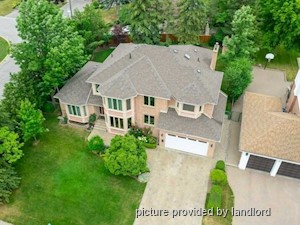 1 Bedroom apartment for rent in RICHMOND HILL