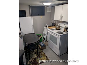 Bachelor apartment for rent in TORONTO