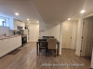 1 Bedroom apartment for rent in RICHMOND HILL