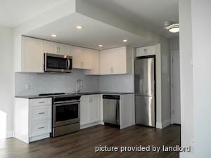 Bachelor apartment for rent in Vancouver