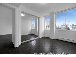 Bachelor apartment for rent in Vancouver