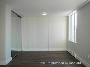 Bachelor apartment for rent in Vancouver