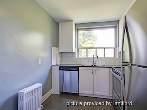 1 Bedroom apartment for rent in Etobicoke