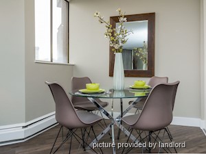 1 Bedroom apartment for rent in Burnaby