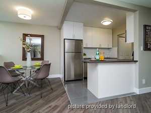 1 Bedroom apartment for rent in Burnaby