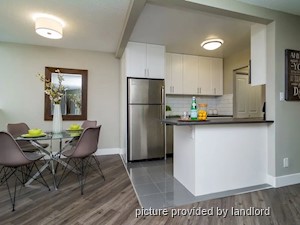 1 Bedroom apartment for rent in Burnaby