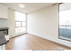 1 Bedroom apartment for rent in Vancouver