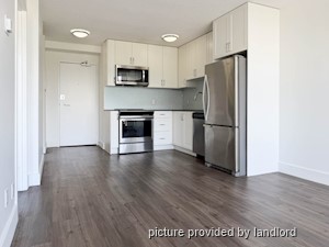 1 Bedroom apartment for rent in Vancouver